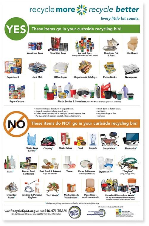 MARC Recycling Guide